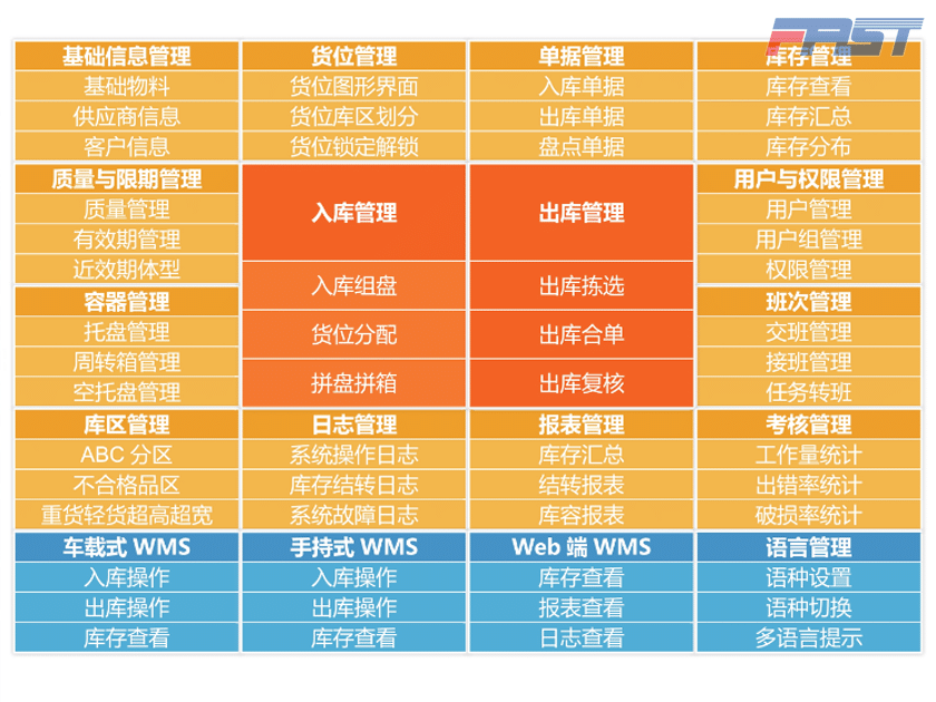 車載WMS系統(tǒng)